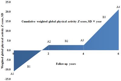 Long-Term Physical Activity Participation and Subsequent Incident Type 2 Diabetes Mellitus: A Population-Based Cohort Study